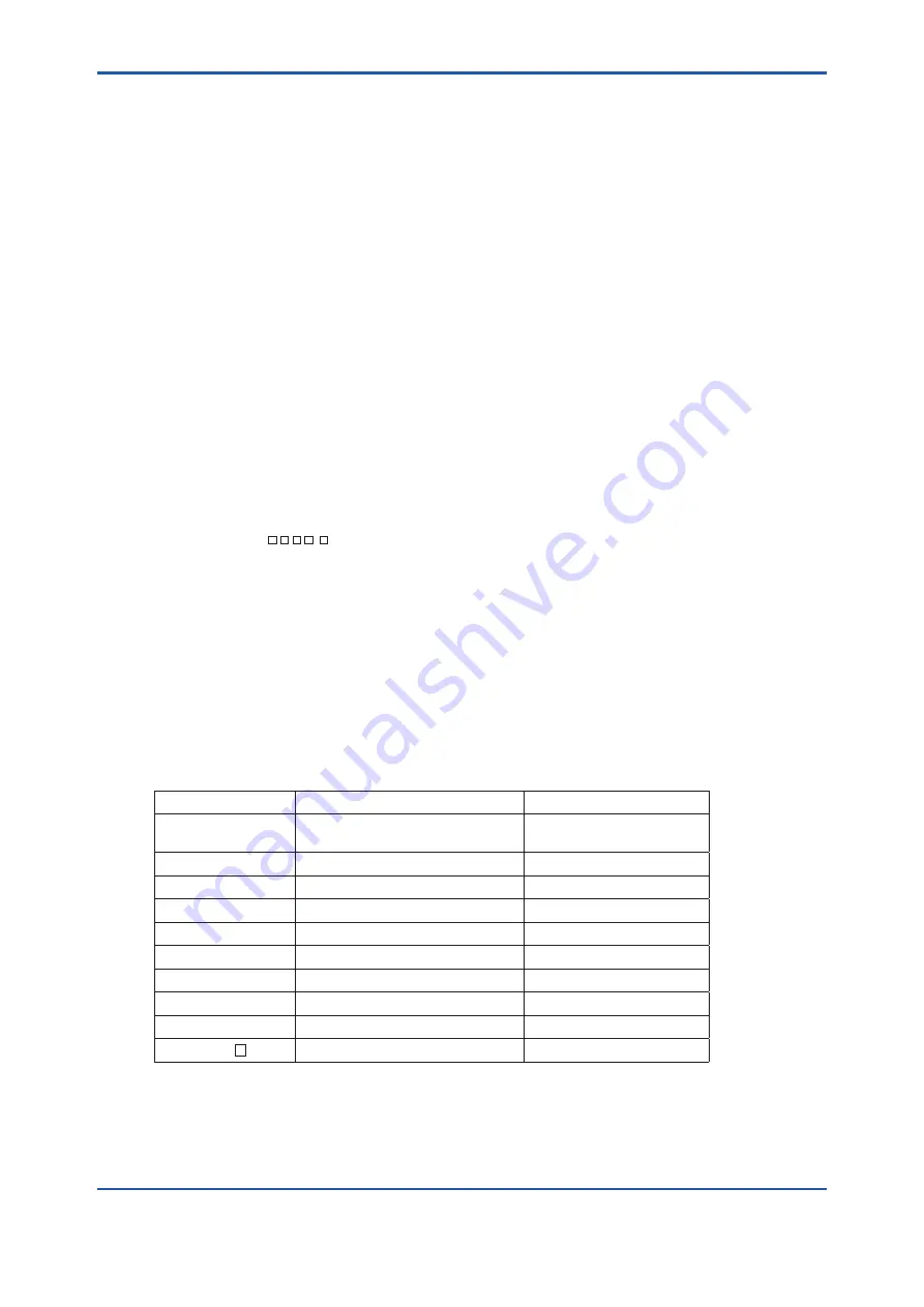 YOKOGAWA DO30G User Manual Download Page 2