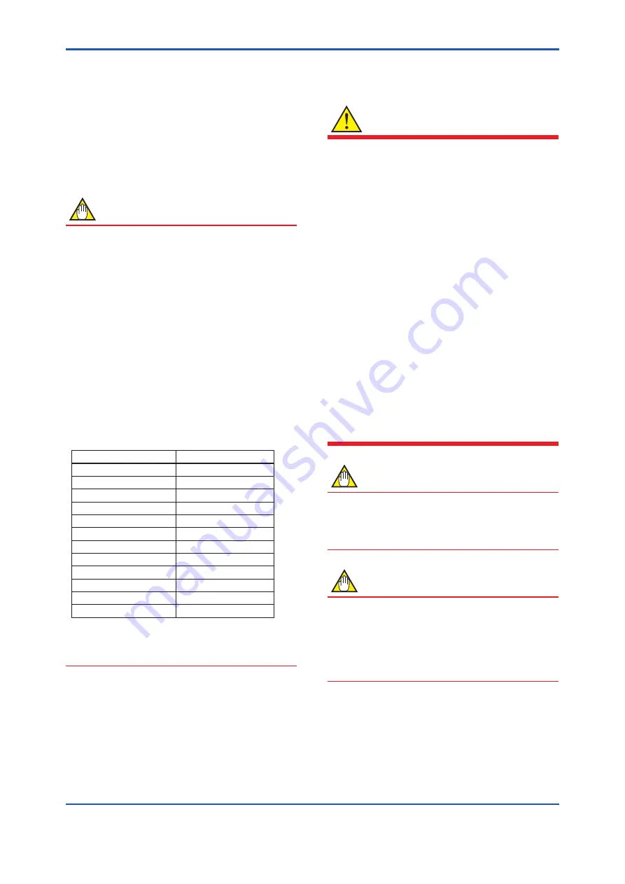 YOKOGAWA DP harp EJ 110 Series Скачать руководство пользователя страница 5