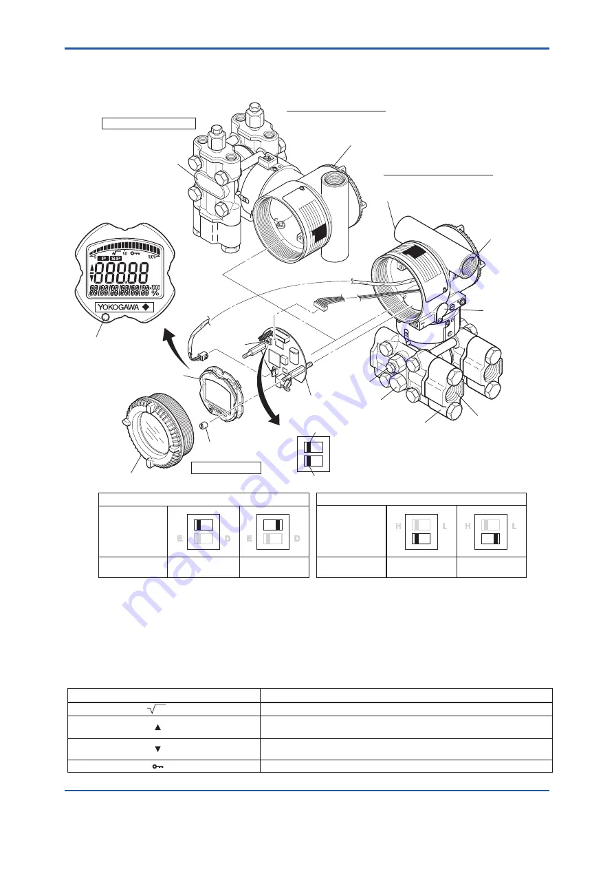 YOKOGAWA DP harp EJ 110 Series Скачать руководство пользователя страница 26