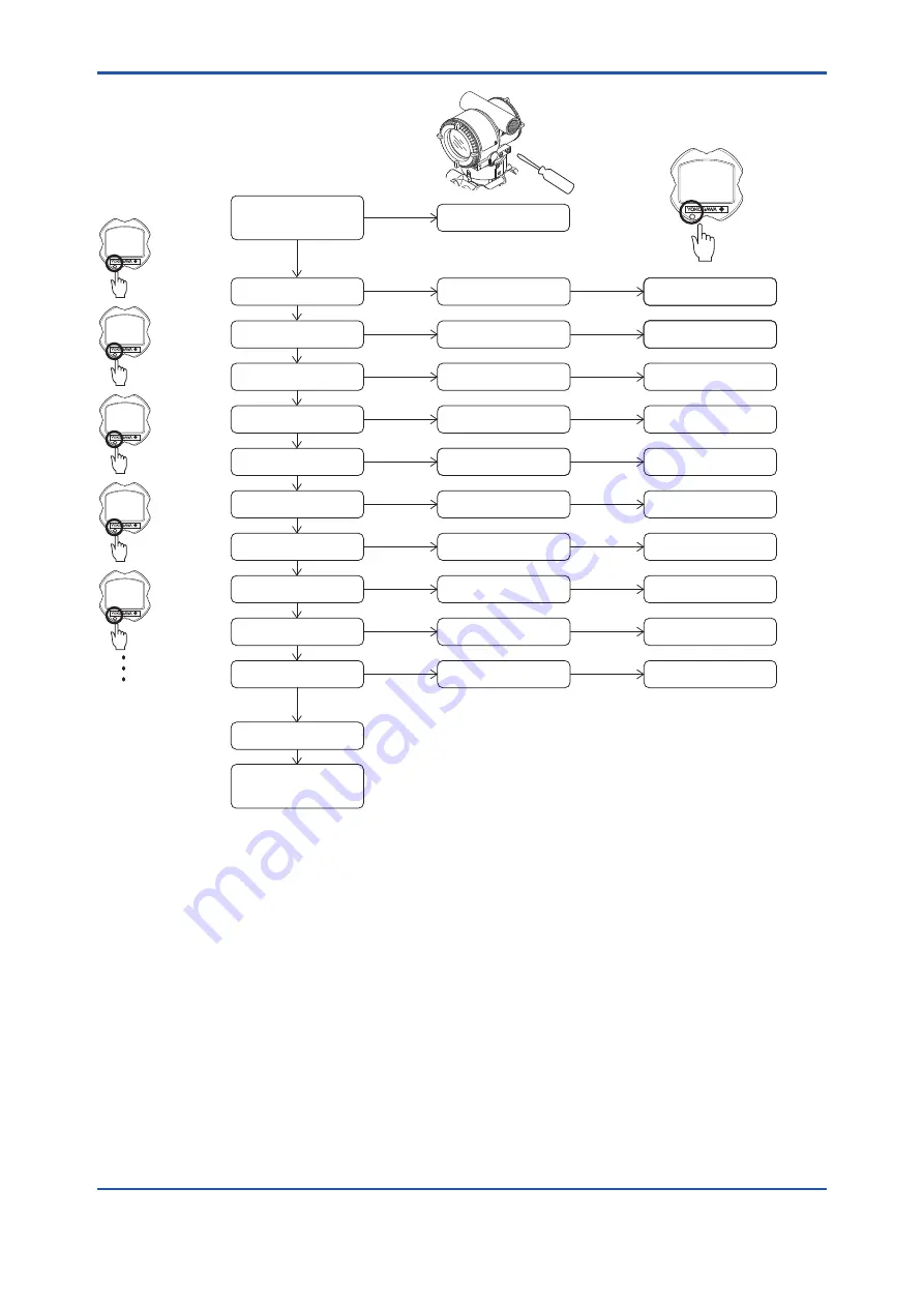 YOKOGAWA DP harp EJ 110 Series Скачать руководство пользователя страница 46