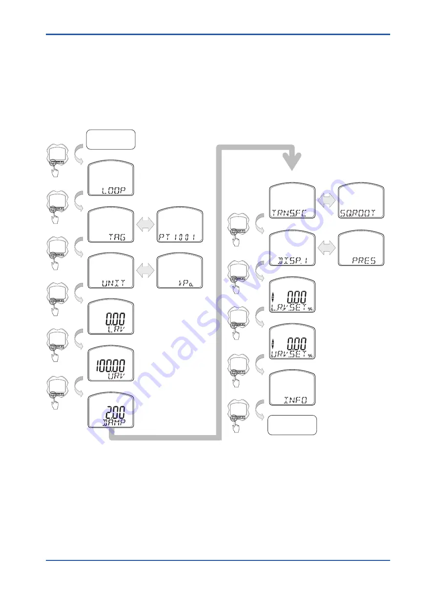 YOKOGAWA DP harp EJ 110 Series User Manual Download Page 47