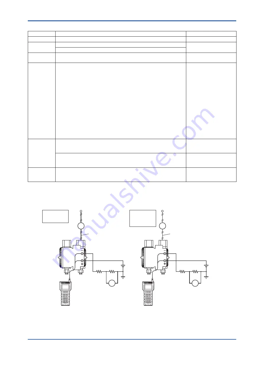 YOKOGAWA DP harp EJ 110 Series Скачать руководство пользователя страница 53