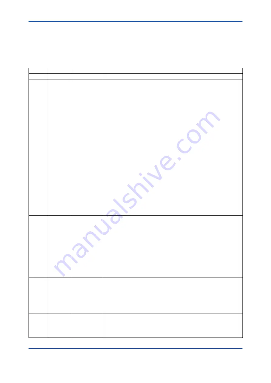 YOKOGAWA DP harp EJ 110 Series User Manual Download Page 62