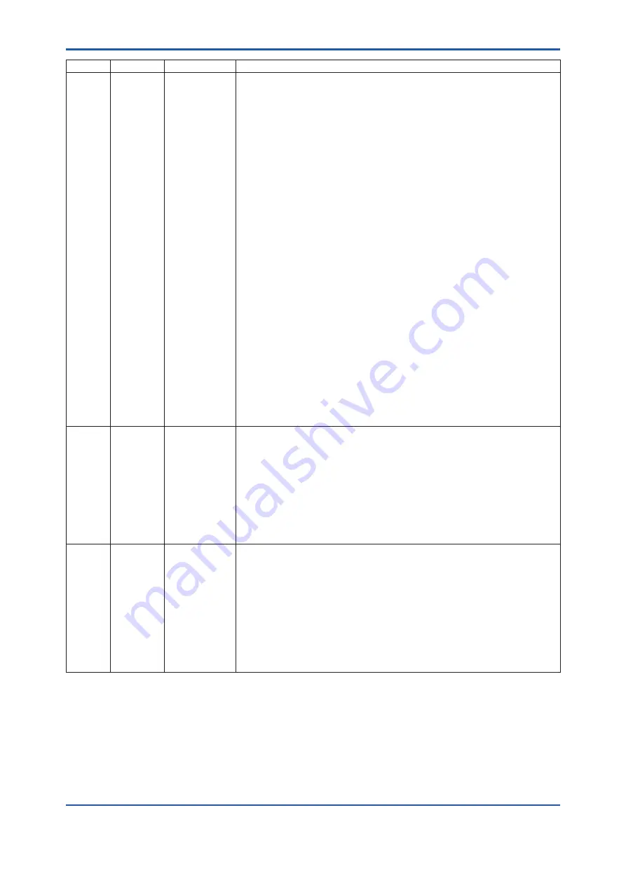 YOKOGAWA DP harp EJ 110 Series User Manual Download Page 63