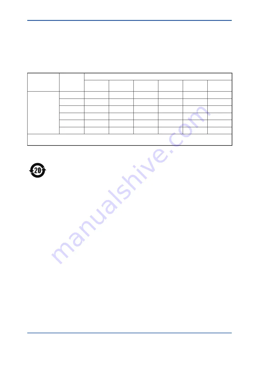 YOKOGAWA DP Harp EJX118B User Manual Download Page 10