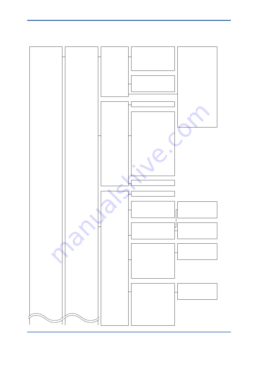 YOKOGAWA DP Harp EJX118B Скачать руководство пользователя страница 43