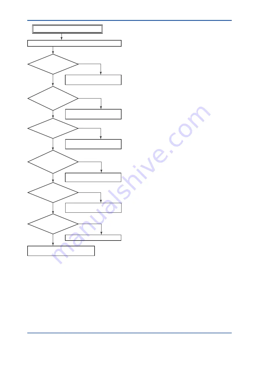 YOKOGAWA DP Harp EJX118B User Manual Download Page 65