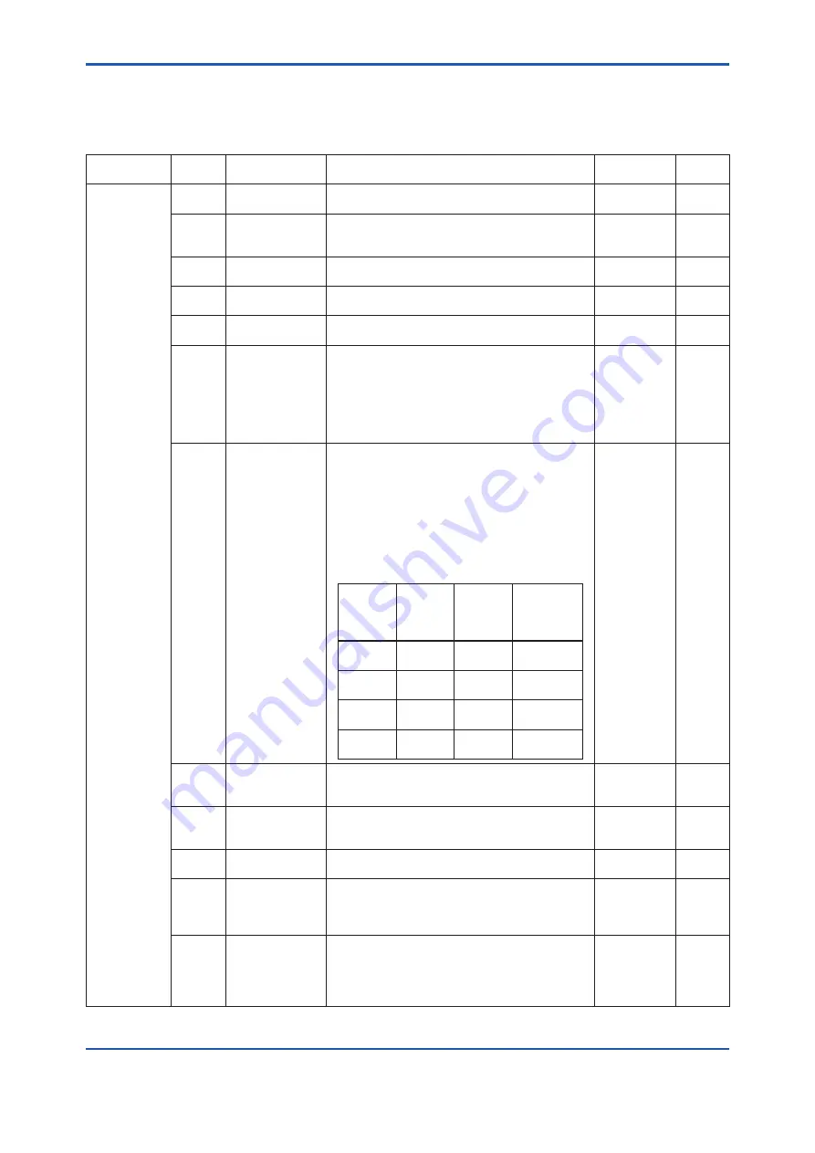 YOKOGAWA DP Harp EJX118B User Manual Download Page 72