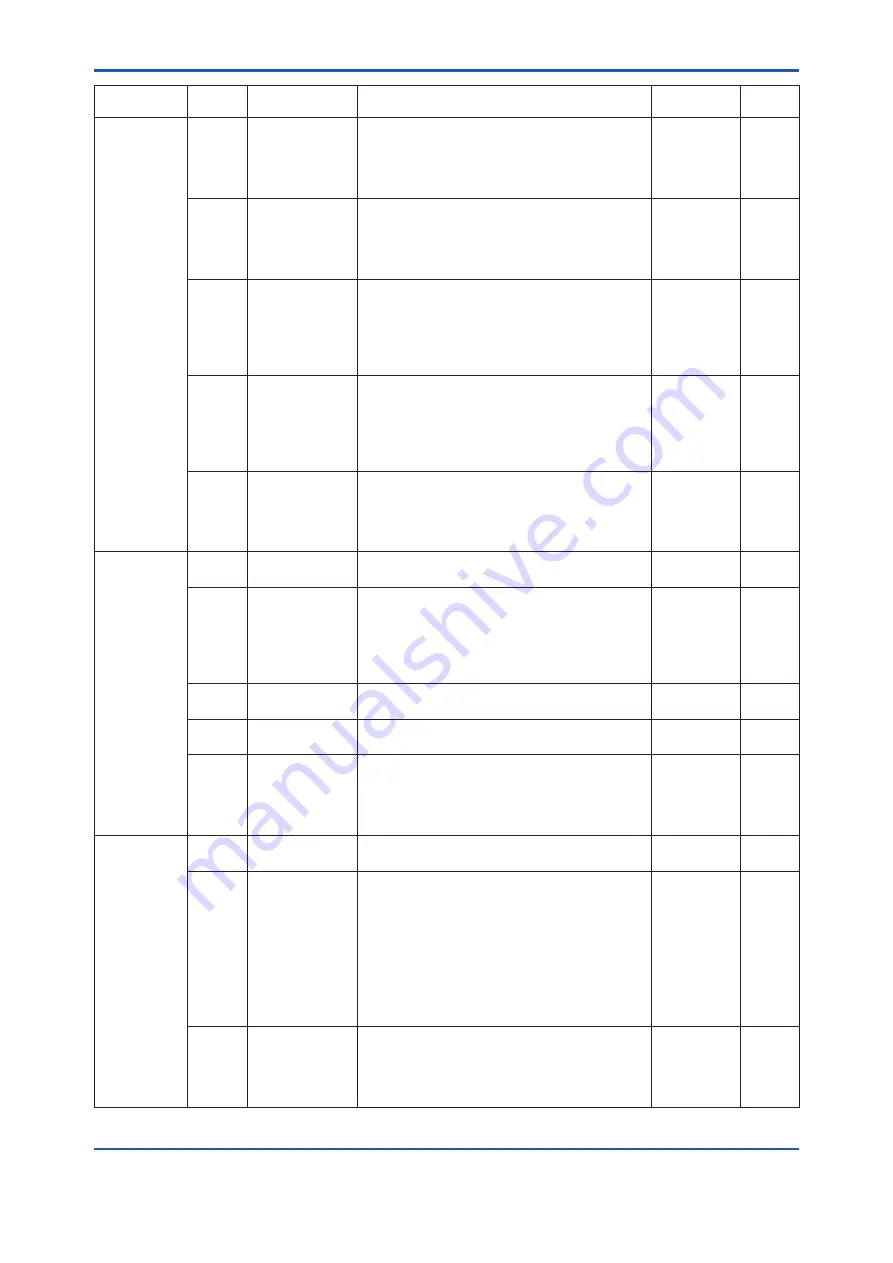 YOKOGAWA DP Harp EJX118B User Manual Download Page 74