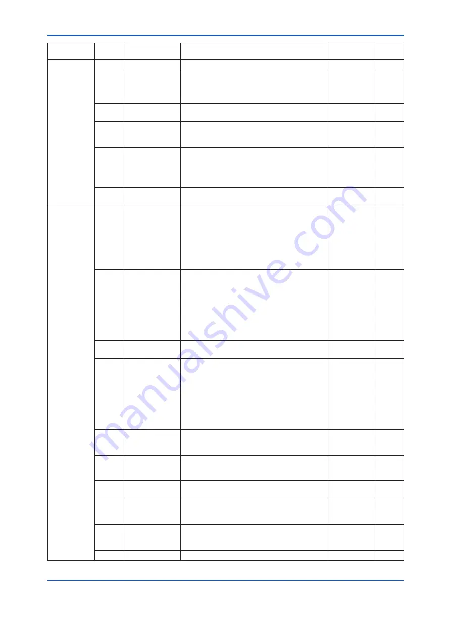 YOKOGAWA DP Harp EJX118B User Manual Download Page 76