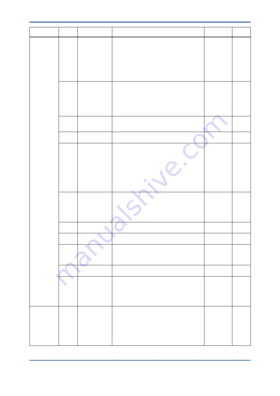 YOKOGAWA DP Harp EJX118B User Manual Download Page 79