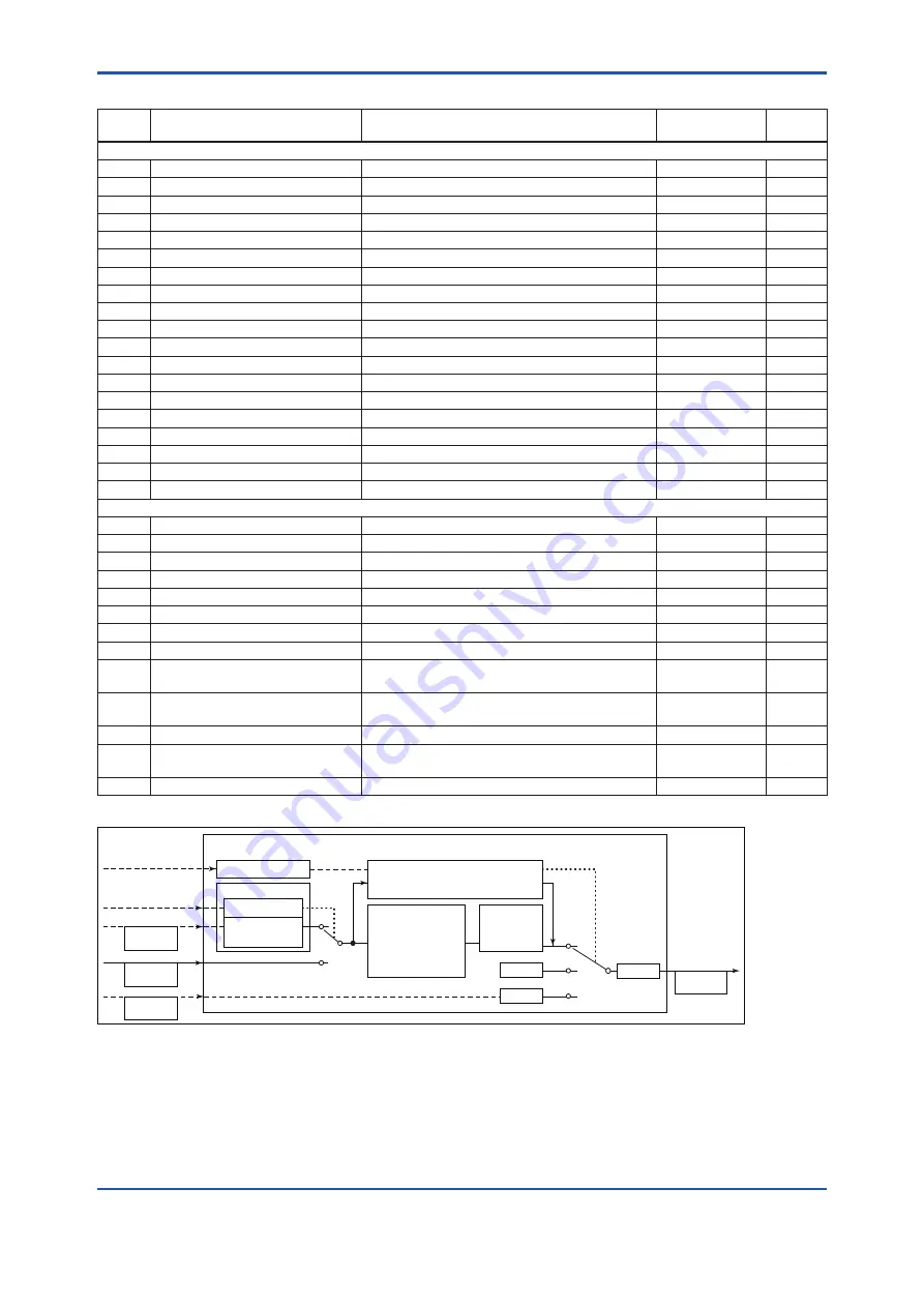 YOKOGAWA DP Harp EJX118B Скачать руководство пользователя страница 81