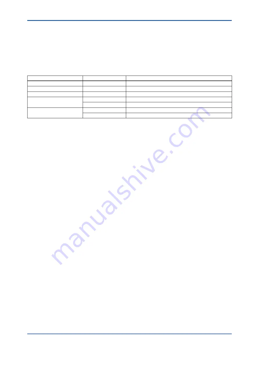 YOKOGAWA DP Harp EJX118B User Manual Download Page 93