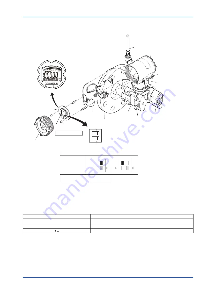 YOKOGAWA DP harp EJX210B User Manual Download Page 20