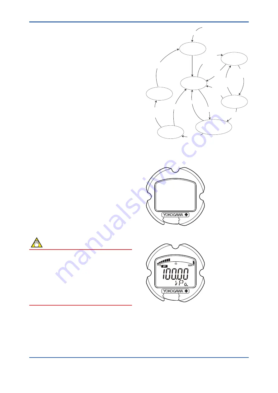 YOKOGAWA DP harp EJX210B User Manual Download Page 34