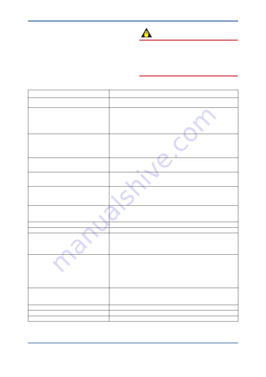 YOKOGAWA DP harp EJX210B User Manual Download Page 39