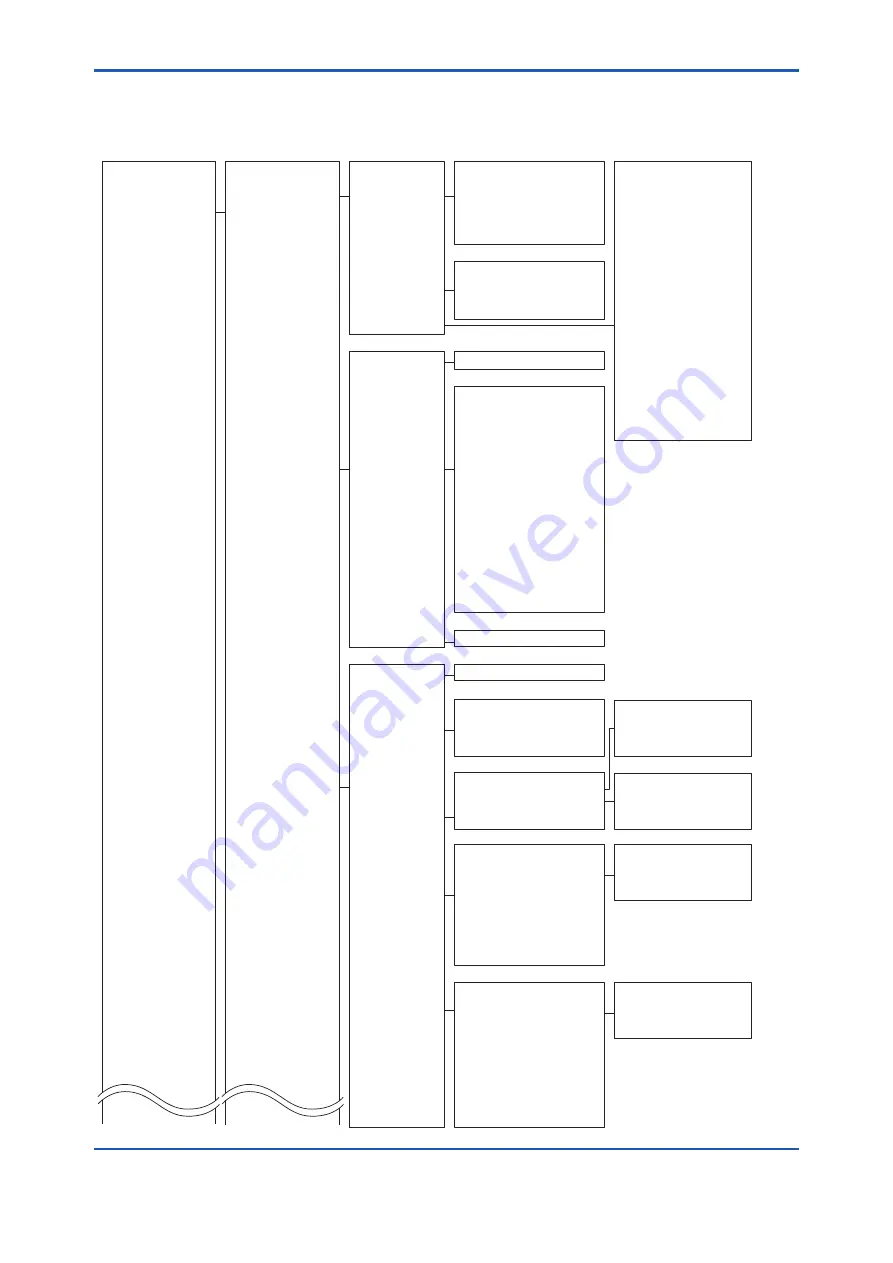 YOKOGAWA DP harp EJX210B User Manual Download Page 44