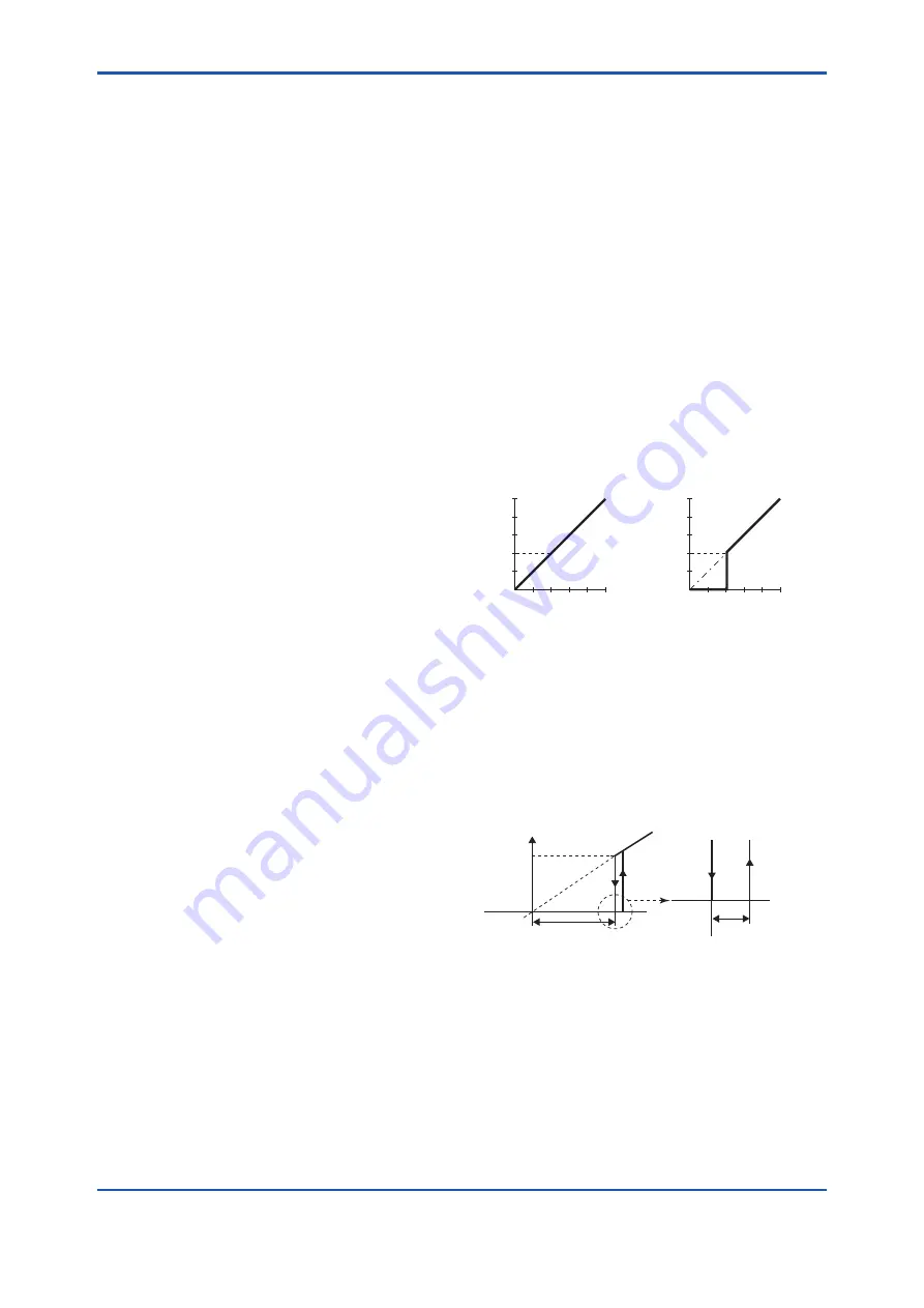 YOKOGAWA DP harp EJX210B User Manual Download Page 48