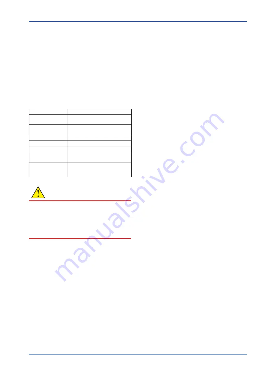 YOKOGAWA DP harp EJX210B User Manual Download Page 55