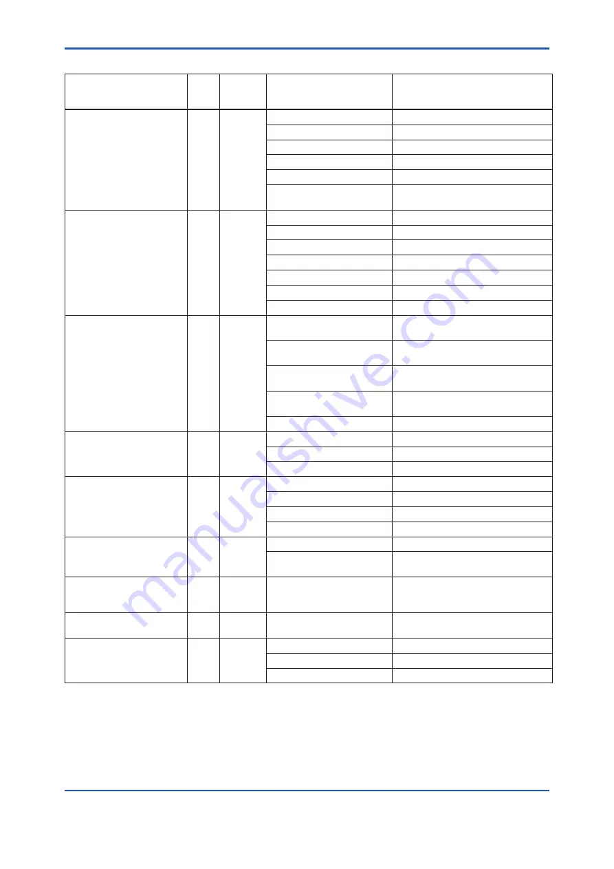 YOKOGAWA DP harp EJX210B User Manual Download Page 56