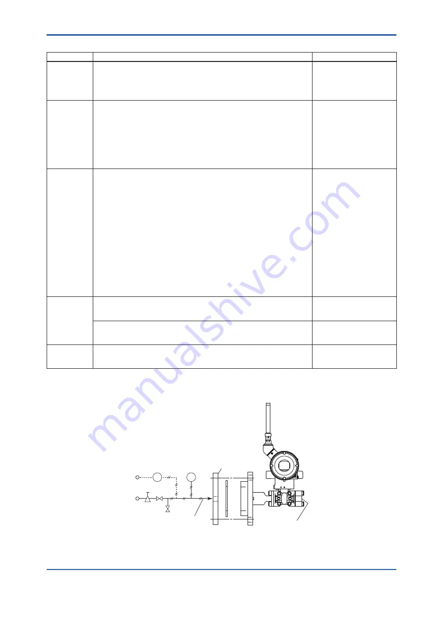 YOKOGAWA DP harp EJX210B User Manual Download Page 59