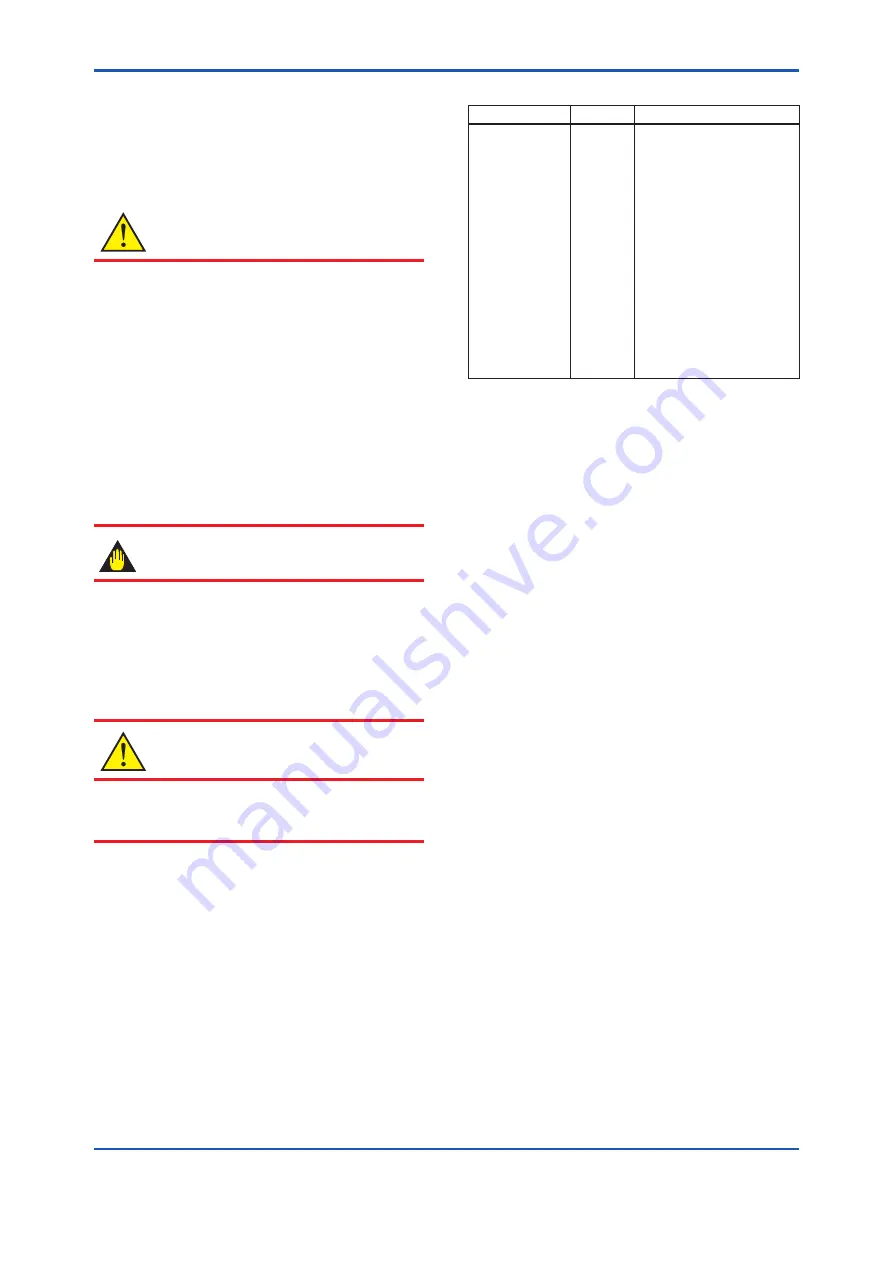 YOKOGAWA DP harp EJX210B User Manual Download Page 60