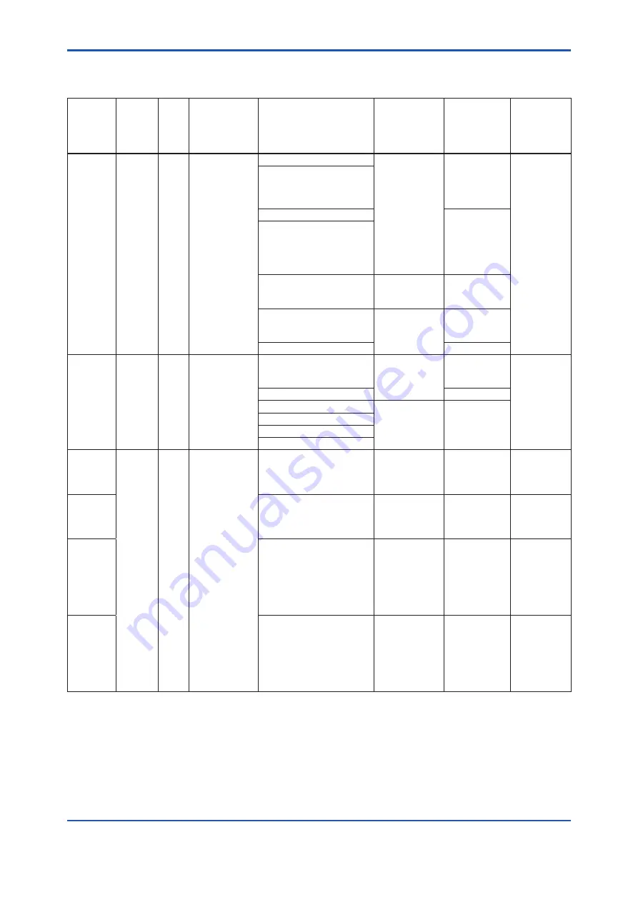 YOKOGAWA DP harp EJX210B User Manual Download Page 67