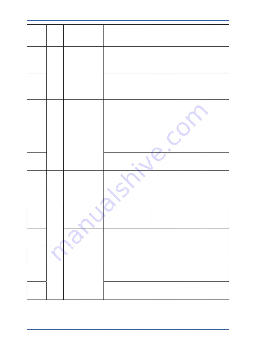 YOKOGAWA DP harp EJX210B User Manual Download Page 68