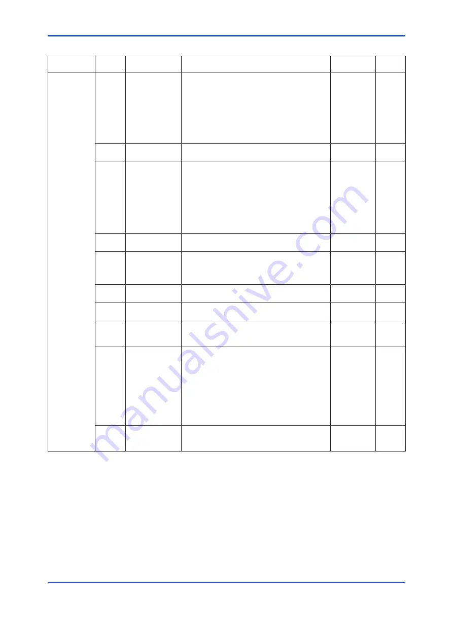 YOKOGAWA DP harp EJX210B User Manual Download Page 81