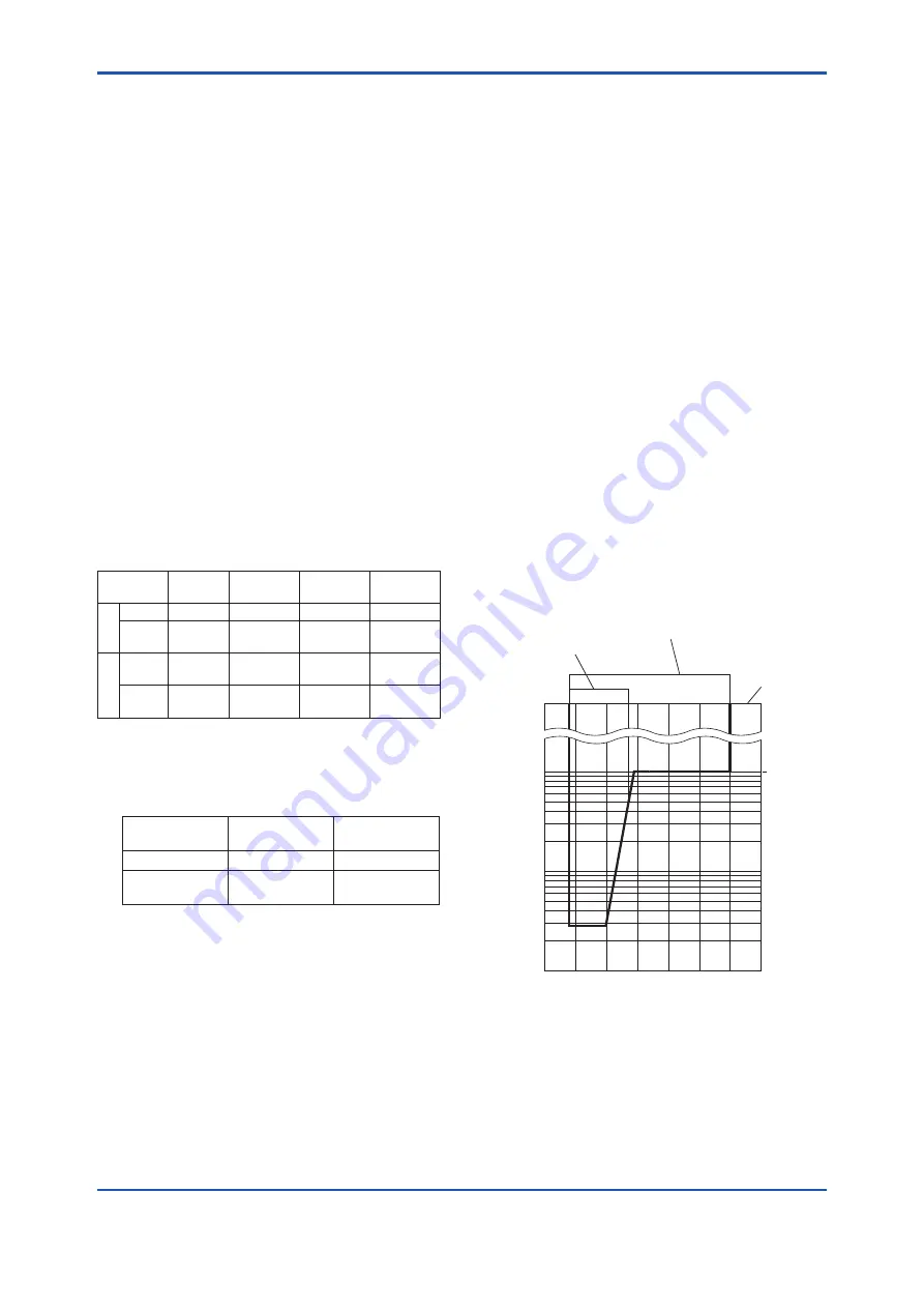 YOKOGAWA DP harp EJX210B User Manual Download Page 83