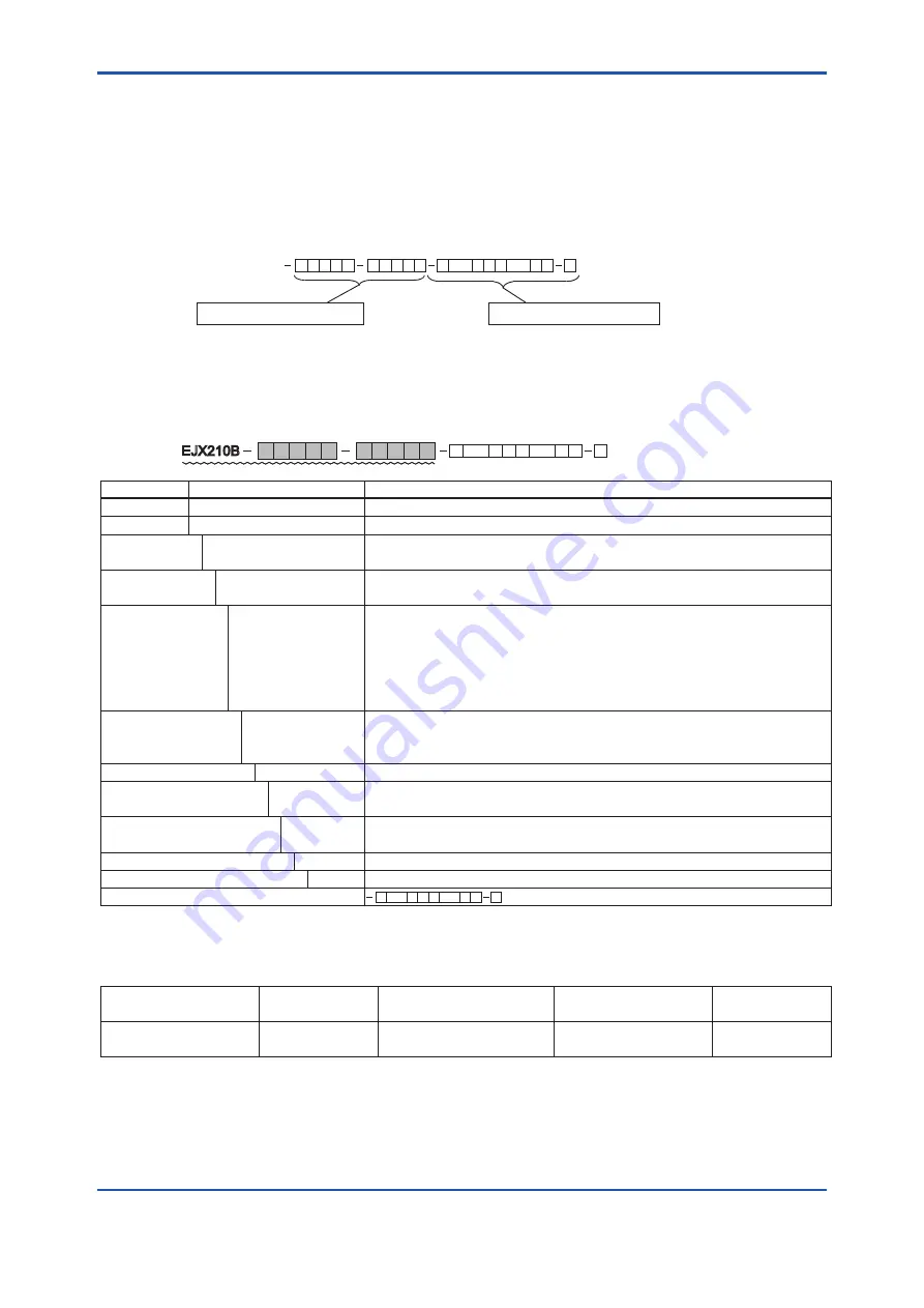 YOKOGAWA DP harp EJX210B User Manual Download Page 86