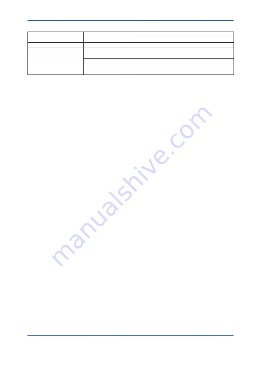 YOKOGAWA DP harp EJX210B User Manual Download Page 93