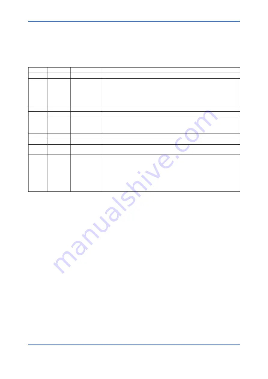 YOKOGAWA DP harp EJX210B User Manual Download Page 96