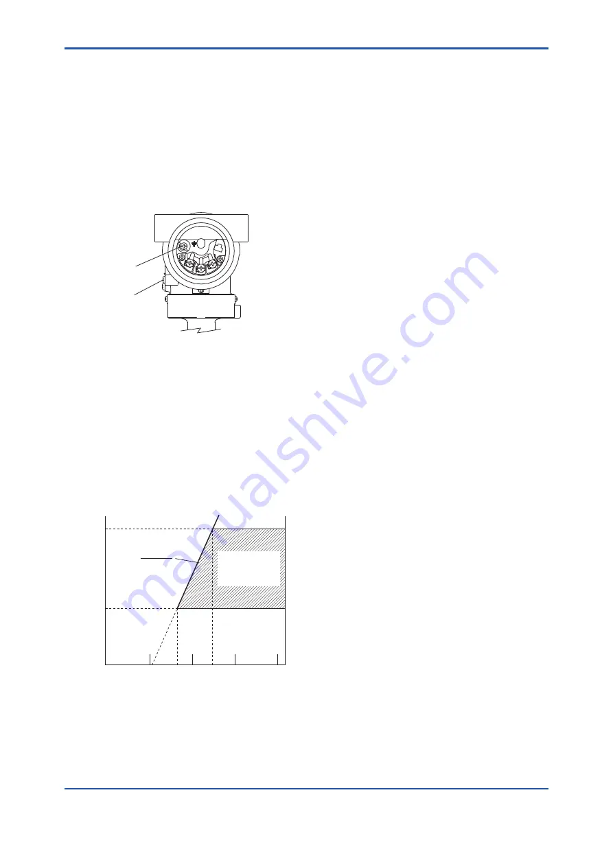 YOKOGAWA Dpharp EJ 510 Series User Manual Download Page 36