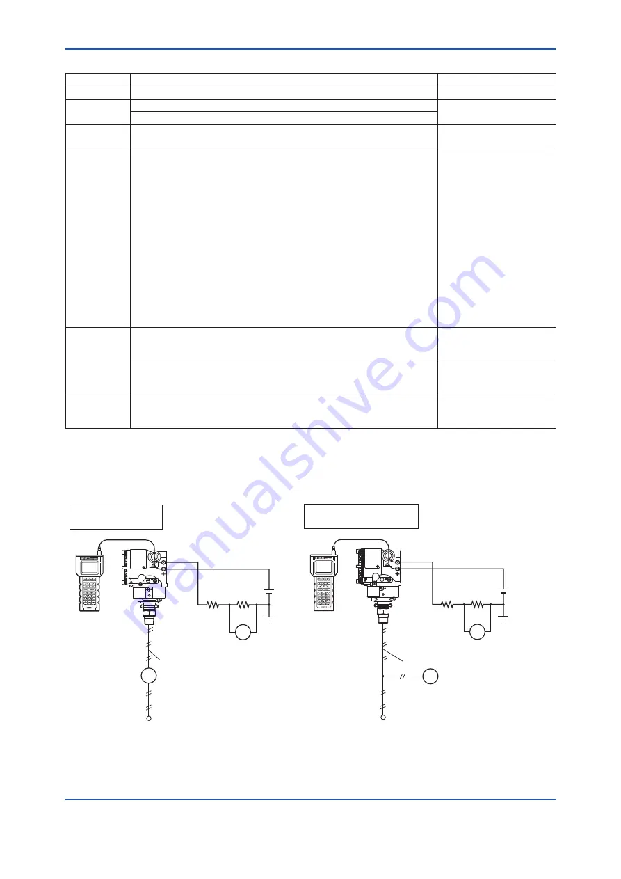 YOKOGAWA Dpharp EJ 510 Series User Manual Download Page 49