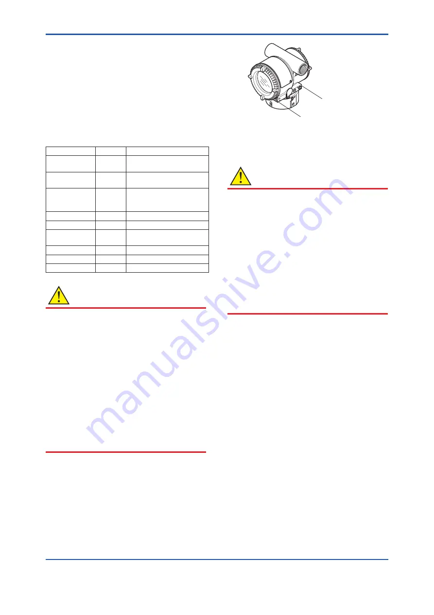 YOKOGAWA Dpharp EJ 510 Series User Manual Download Page 50