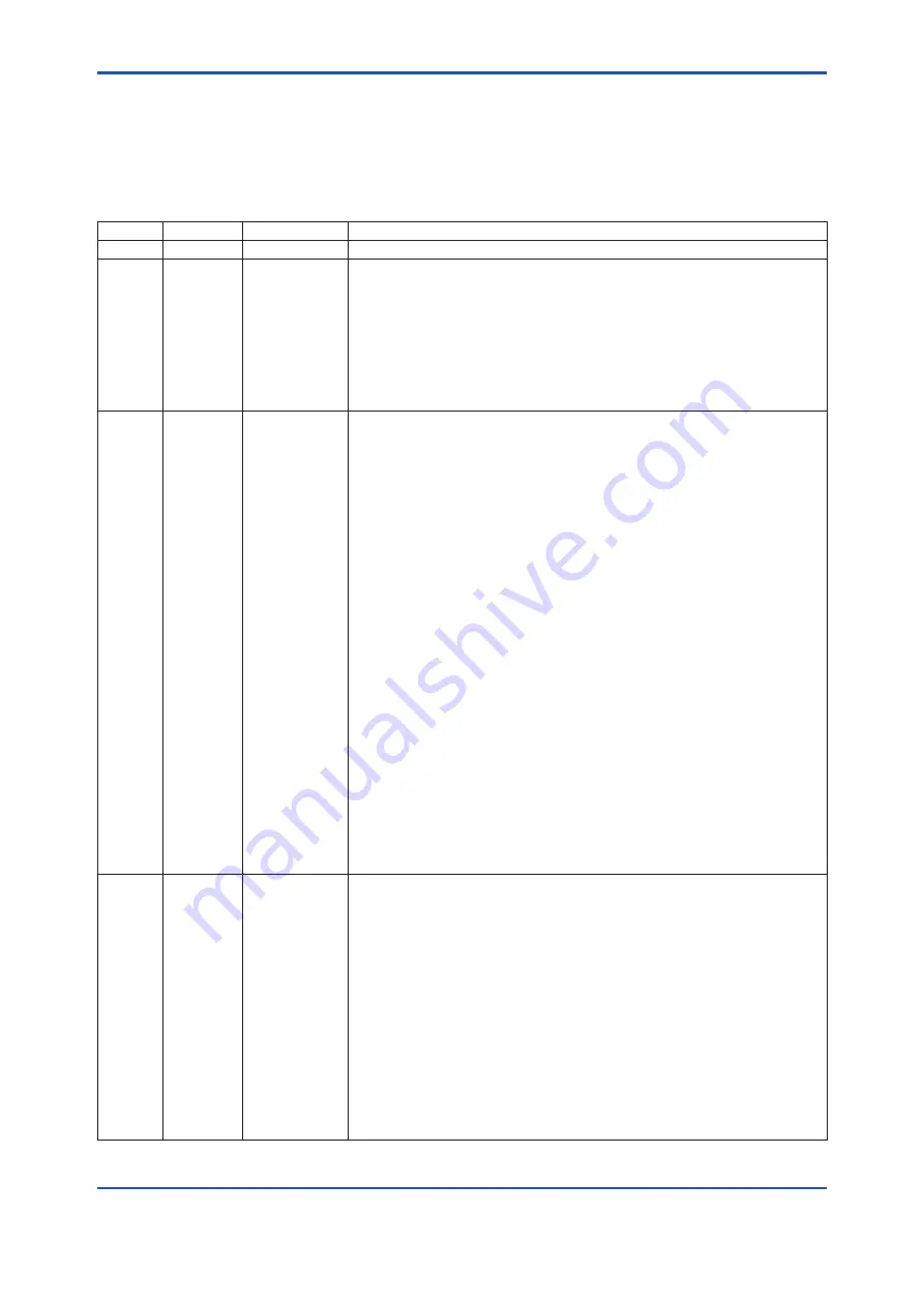 YOKOGAWA Dpharp EJ 510 Series User Manual Download Page 57