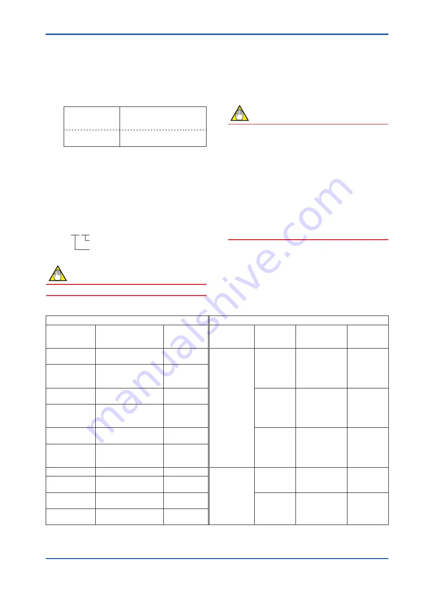 YOKOGAWA DPharp EJA-E Series Скачать руководство пользователя страница 11