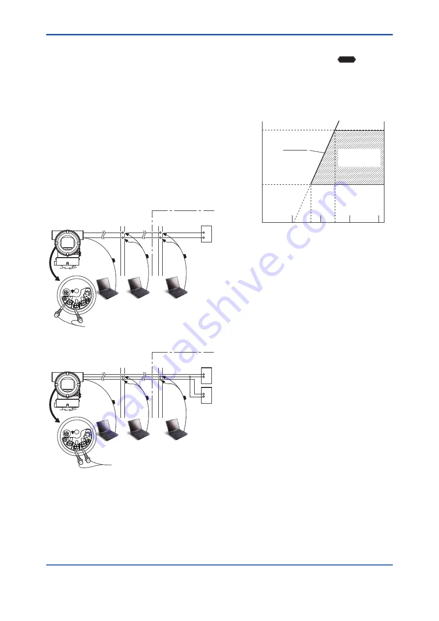 YOKOGAWA DPharp EJA-E Series User Manual Download Page 12