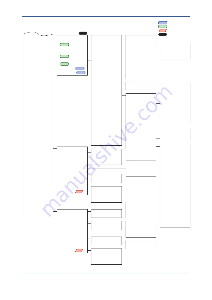 YOKOGAWA DPharp EJA-E Series Скачать руководство пользователя страница 18