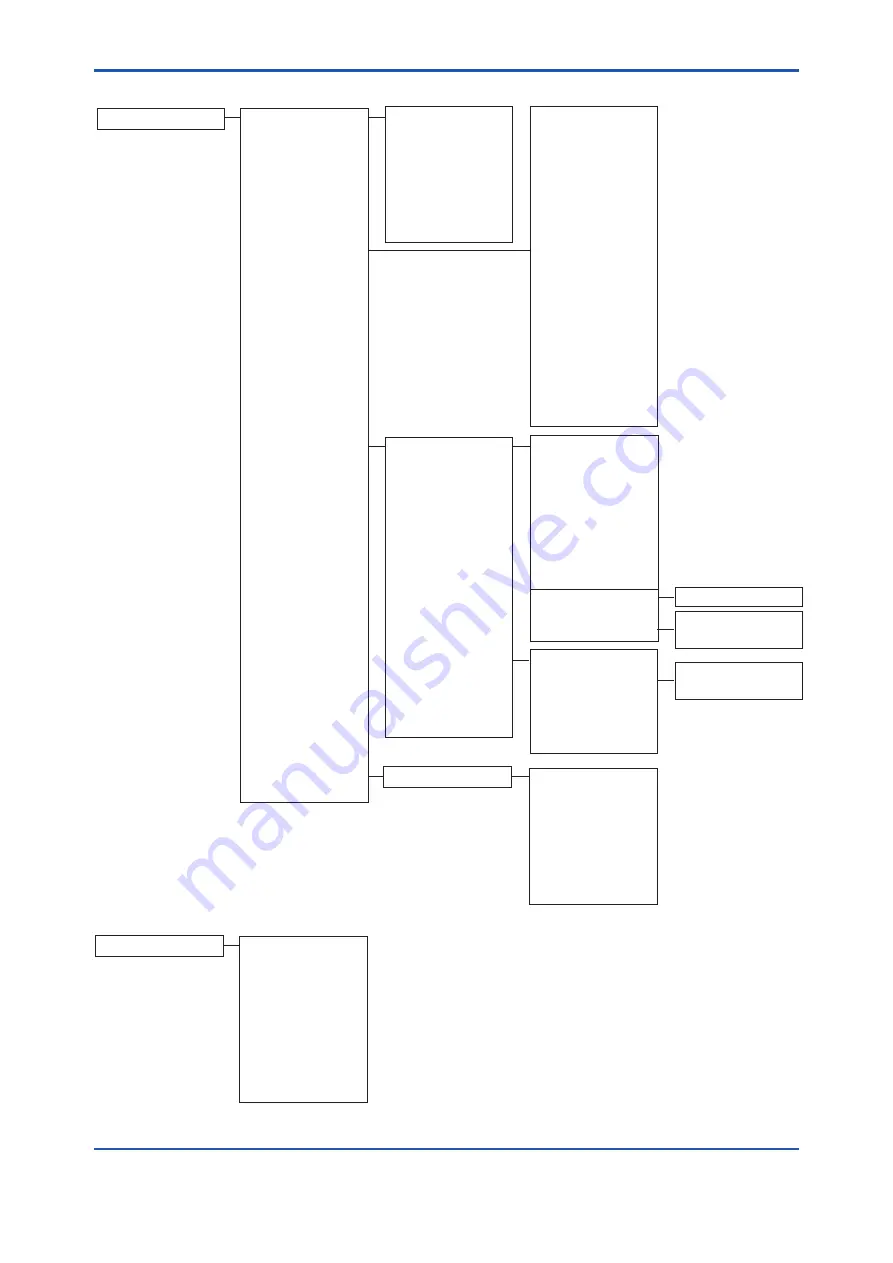 YOKOGAWA DPharp EJA-E Series User Manual Download Page 21