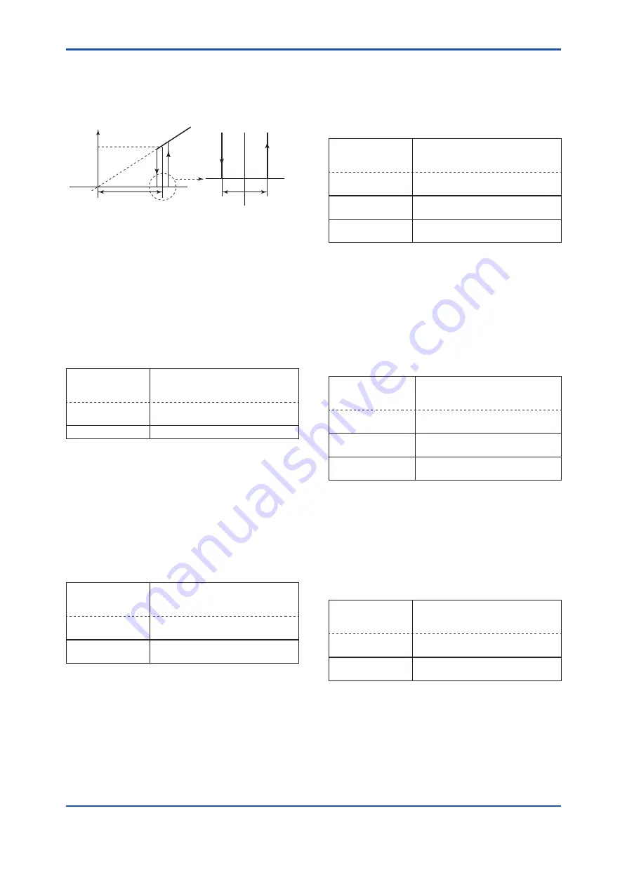 YOKOGAWA DPharp EJA-E Series User Manual Download Page 27