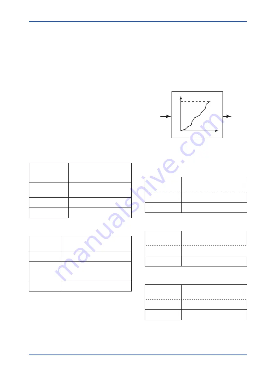 YOKOGAWA DPharp EJA-E Series User Manual Download Page 34