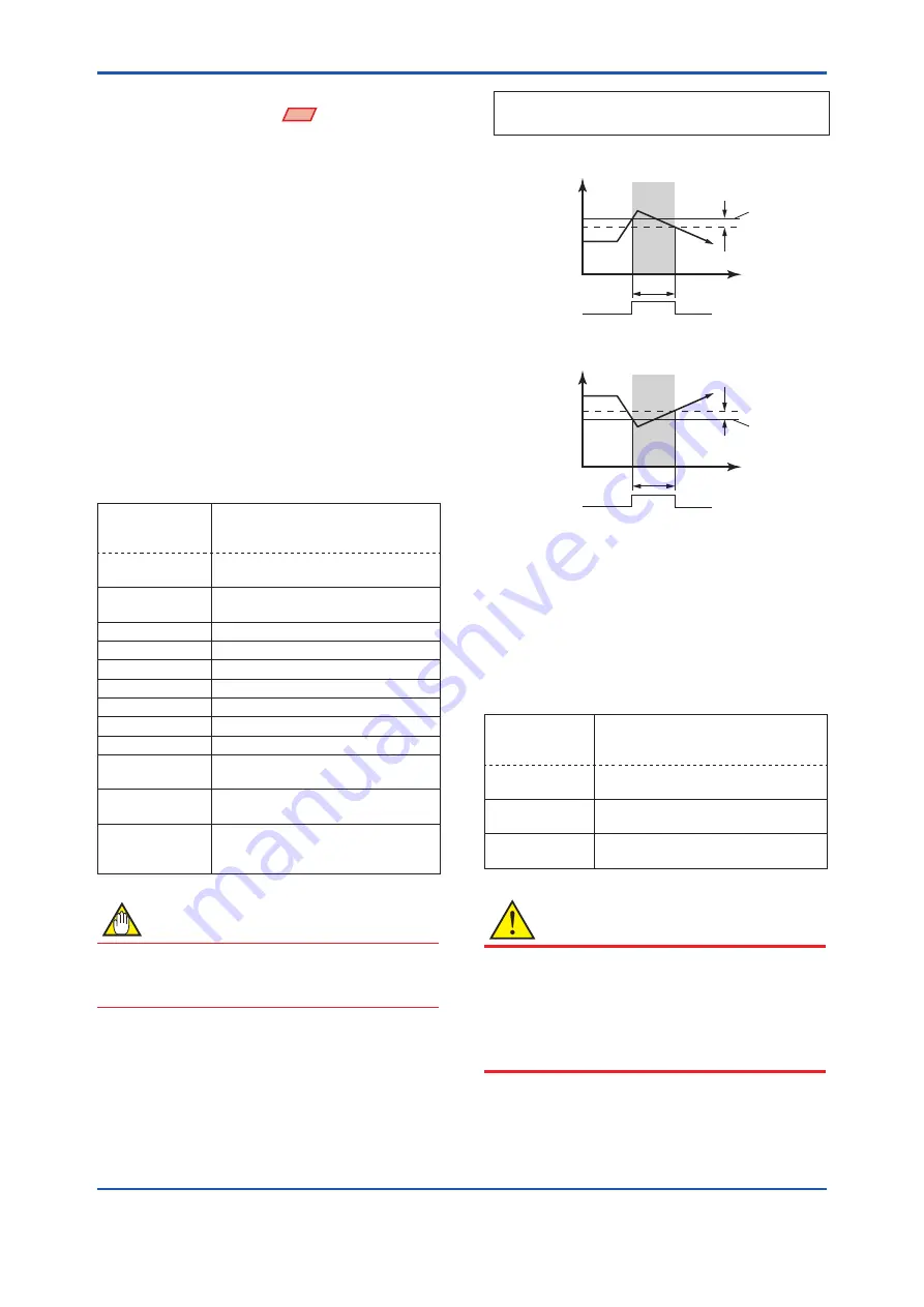 YOKOGAWA DPharp EJA-E Series User Manual Download Page 36