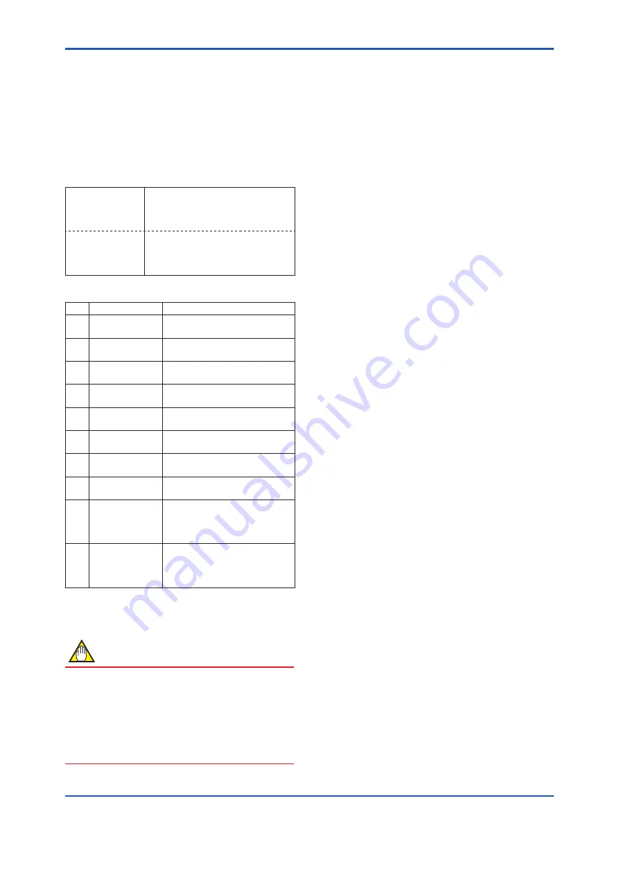 YOKOGAWA DPharp EJA-E Series User Manual Download Page 53