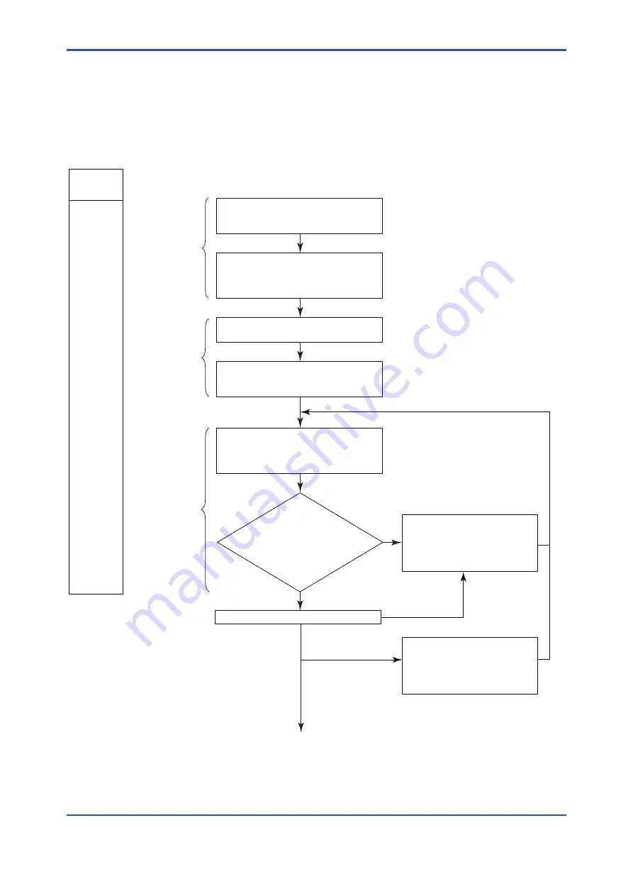 YOKOGAWA DPharp EJA-E Series User Manual Download Page 58