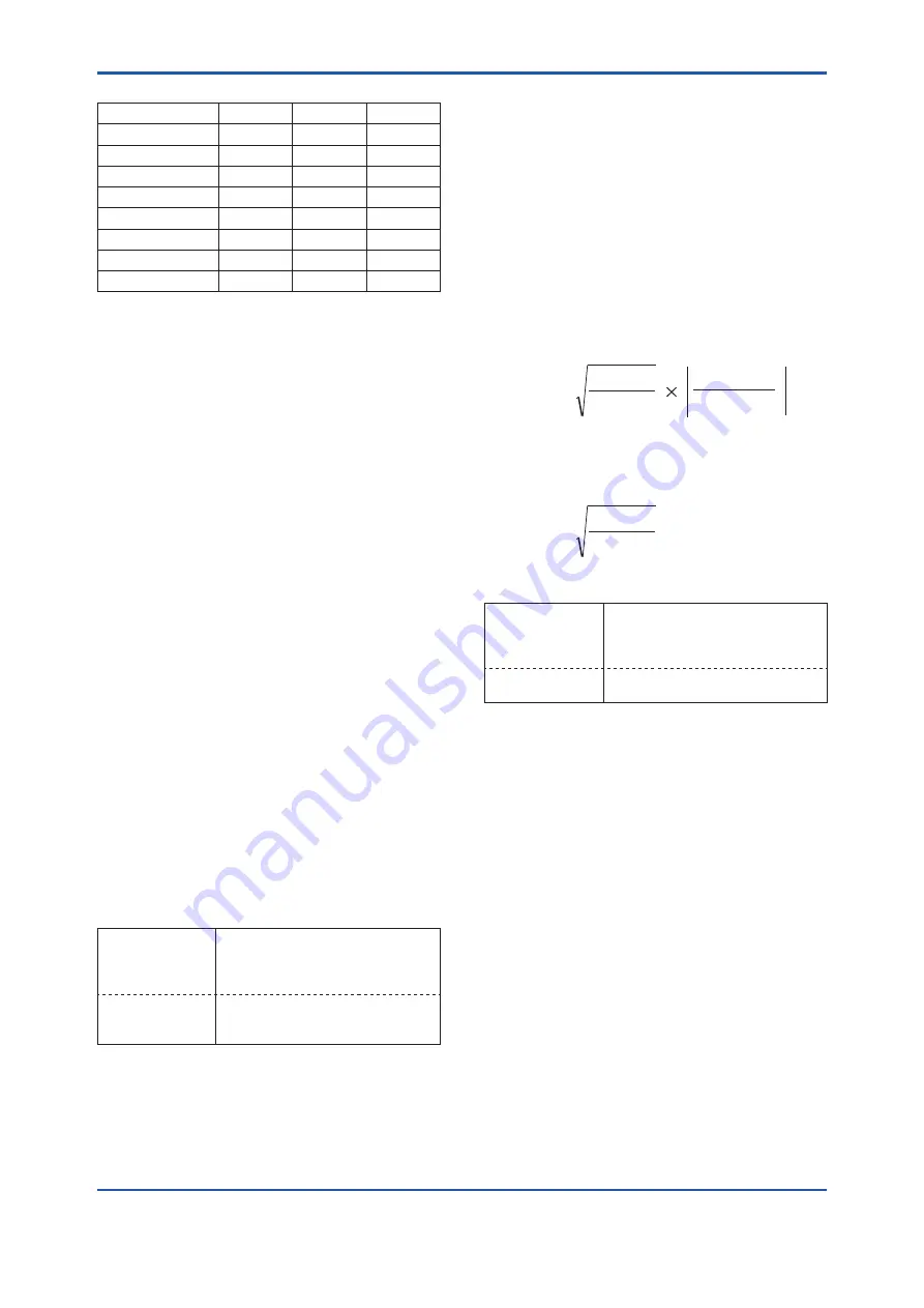 YOKOGAWA DPharp EJA-E Series User Manual Download Page 65