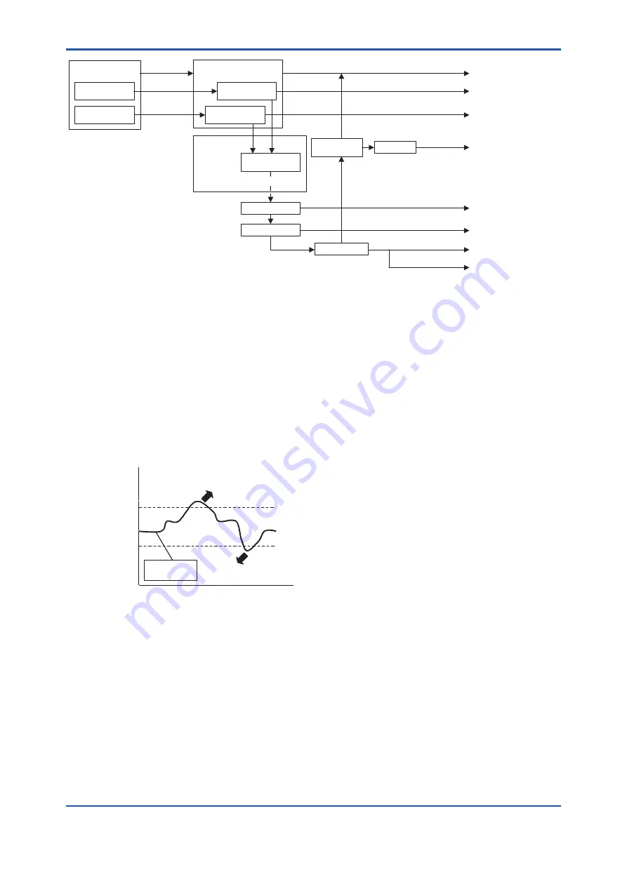 YOKOGAWA DPharp EJA-E Series User Manual Download Page 69