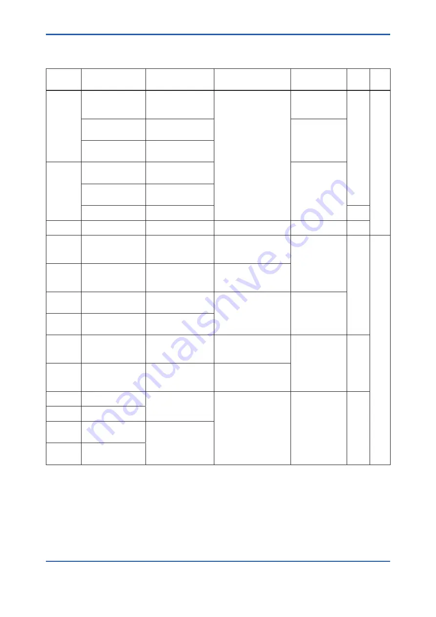 YOKOGAWA DPharp EJA-E Series User Manual Download Page 71