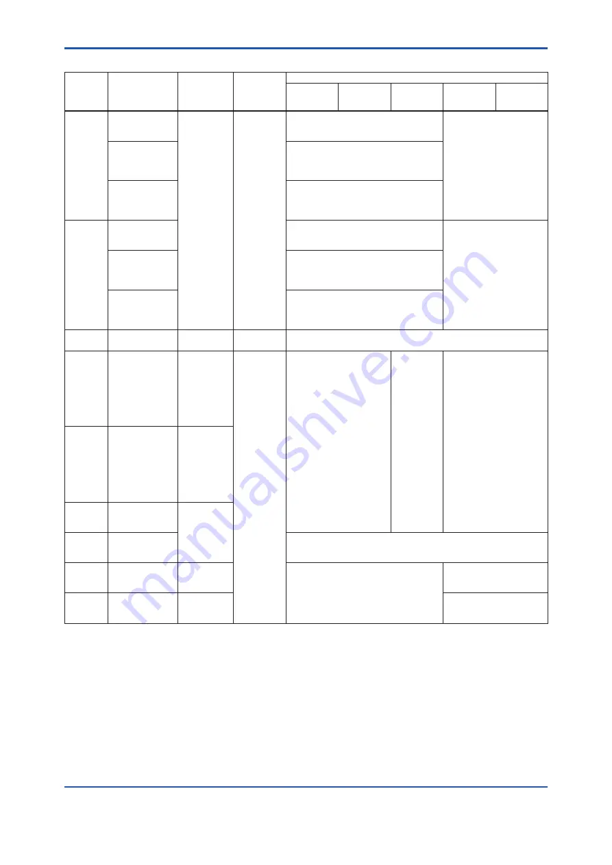 YOKOGAWA DPharp EJA-E Series User Manual Download Page 75